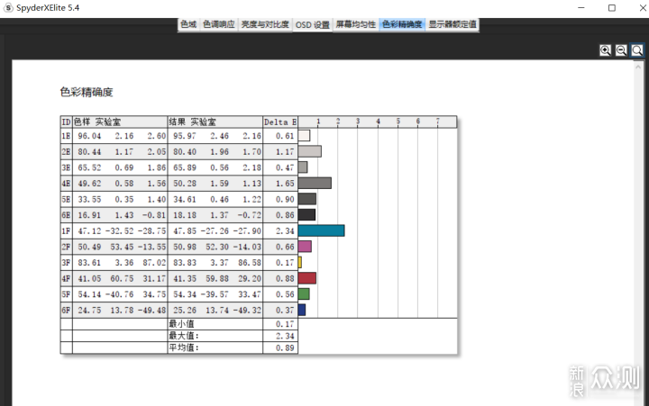 赢麻了！堪比物理外挂的泰坦军团P40UG带鱼屏_新浪众测