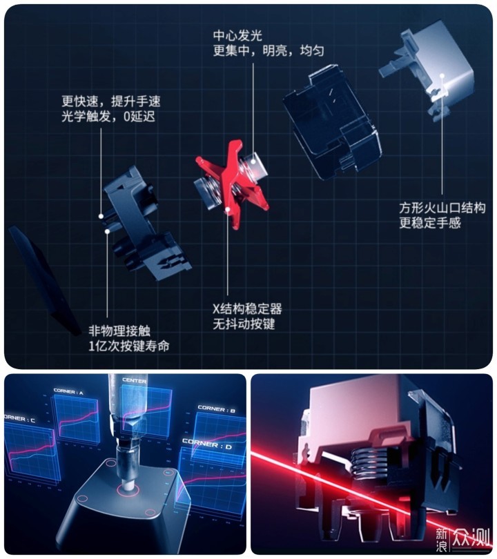 败家之眼开始堆料了？ROG游侠RX TKL无线版_新浪众测