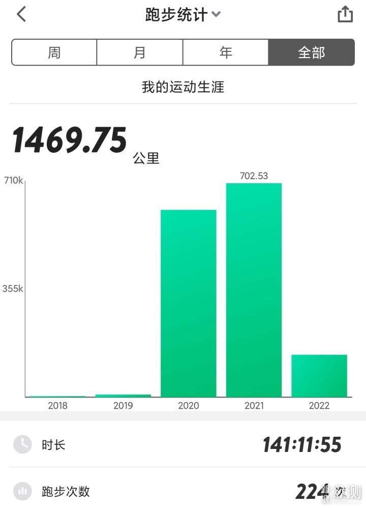 真实体验：优点突出的咕咚智能跑鞋21K逐日PRO_新浪众测