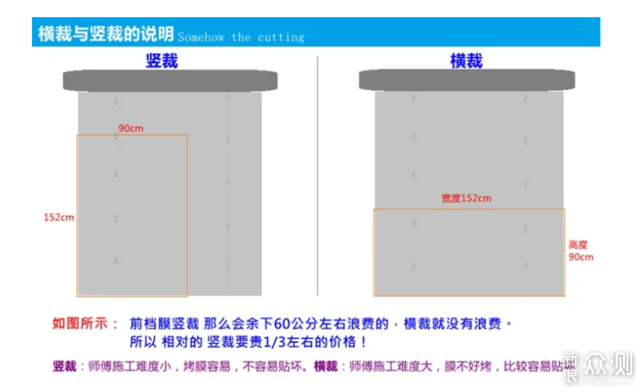 汽车贴膜选购心得分享！（车友看过来）_新浪众测