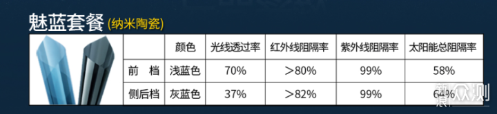 汽车贴膜选购心得分享！（车友看过来）_新浪众测