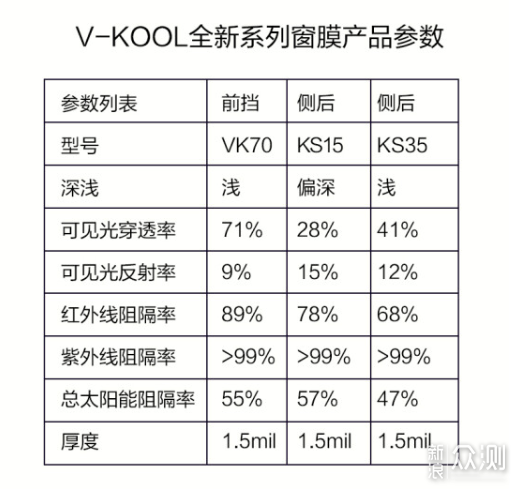 汽车贴膜选购心得分享！（车友看过来）_新浪众测