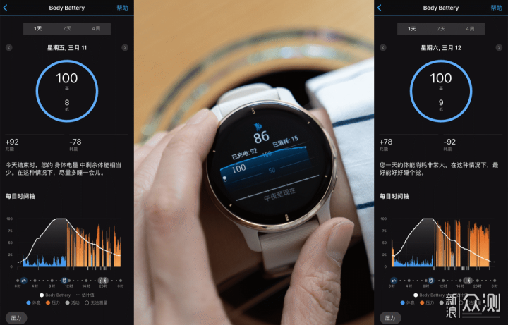 Garmin Venu 2 Plus评测：面面俱到又与众不同_新浪众测
