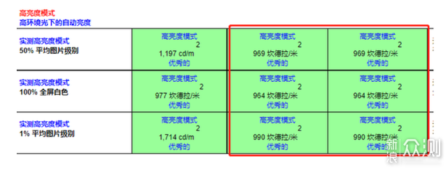 Redmi K50 Pro简评：三星E4 2K直屏独此一家_新浪众测