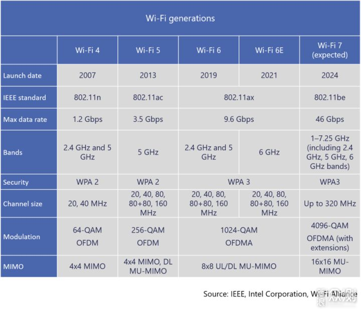 最强路由器，Wi-Fi 6E的Orbi RBKE963开箱简测_新浪众测