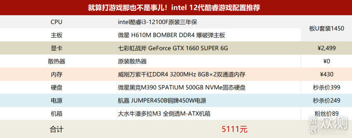 12代i3，H610主板再加个1660S打造“小钢炮”_原创评测_新浪众测