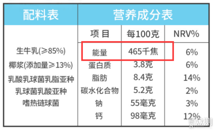 亲测10款低脂高蛋白零食推荐，建议收藏！_新浪众测