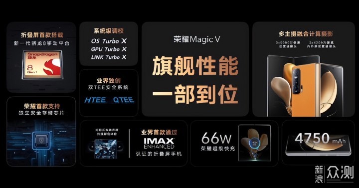 vivo X Fold折叠屏手机官宣，高颜值机型选谁_新浪众测