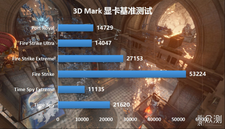 地表最强卡皇? RTX 3090Ti显卡首发测评_新浪众测