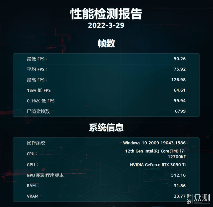 地表最强卡皇? RTX 3090Ti显卡首发测评_新浪众测