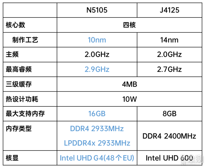 保姆级新手NAS分步设置教程——威联通TS-464C _新浪众测