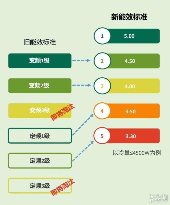 壁挂空调如何买？一文带你明明白白选购~_新浪众测