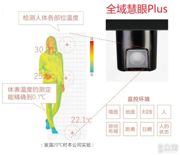 壁挂空调如何买？一文带你明明白白选购~_新浪众测