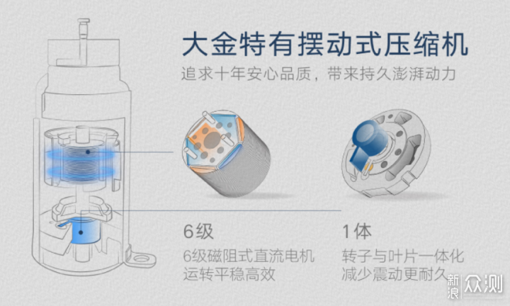 壁挂空调如何买？一文带你明明白白选购~_新浪众测