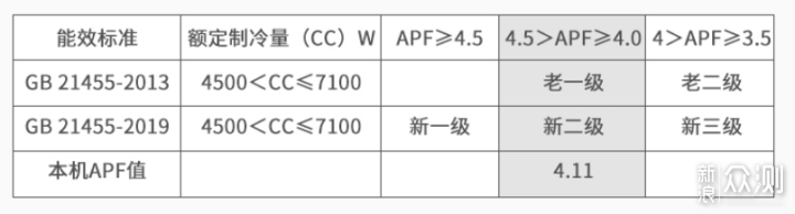 壁挂空调如何买？一文带你明明白白选购~_新浪众测