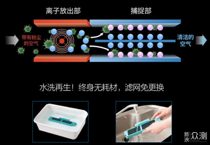 壁挂空调如何买？一文带你明明白白选购~_新浪众测