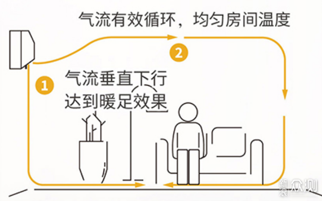 壁挂空调如何买？一文带你明明白白选购~_新浪众测