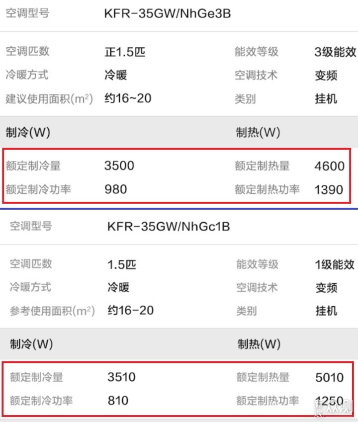 壁挂空调如何买？一文带你明明白白选购~_新浪众测