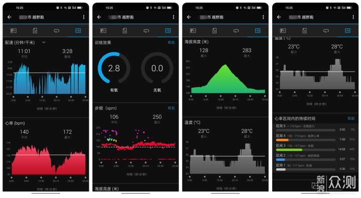 日常无需充电 GARMIN佳明 Instinct 2上手体验_新浪众测