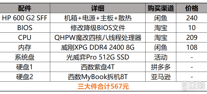 240元的SFF小主机准系统，打造低价NAS_新浪众测