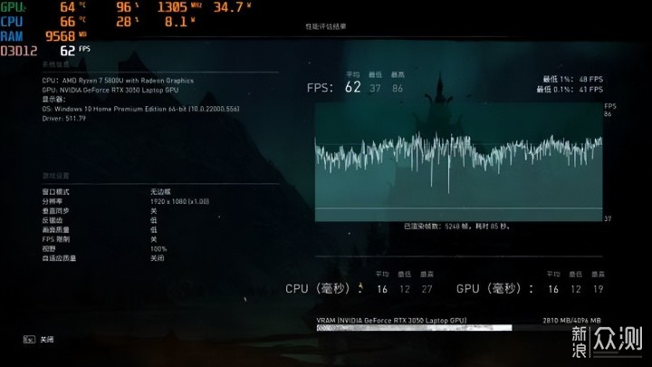轻薄游戏本｜Acer 5800U 3050显卡 真实体验_新浪众测
