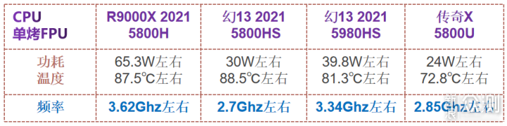 轻薄游戏本｜Acer 5800U 3050显卡 真实体验_新浪众测