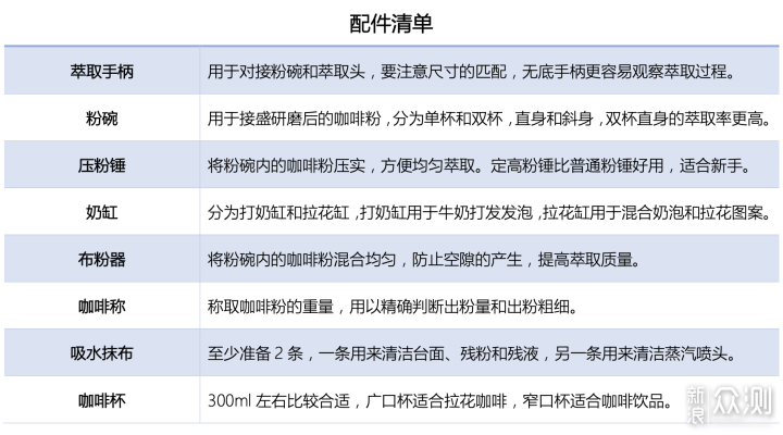 「从零玩咖啡」从未知到迷恋，保姆级入坑攻略_新浪众测