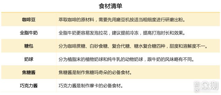 「从零玩咖啡」从未知到迷恋，保姆级入坑攻略_新浪众测