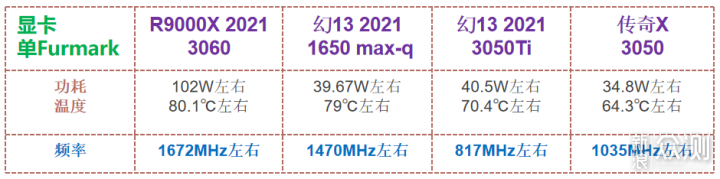 轻薄游戏本｜Acer 5800U 3050显卡 真实体验_新浪众测