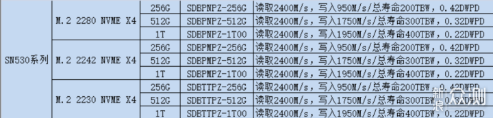 轻薄游戏本｜Acer 5800U 3050显卡 真实体验_新浪众测