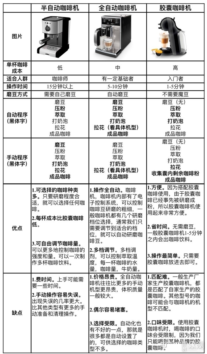 「从零玩咖啡」从未知到迷恋，保姆级入坑攻略_新浪众测