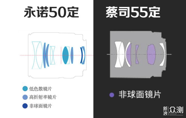 索尼A7M4如何原价购买？哪一些配件值得推荐_新浪众测