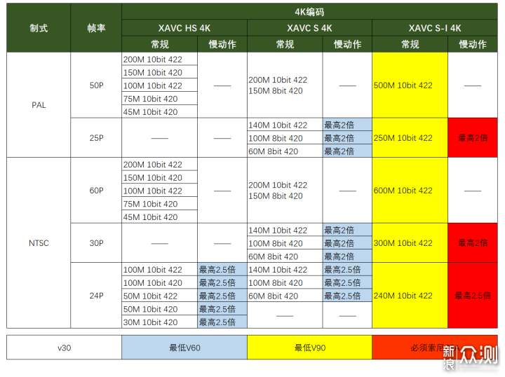 索尼A7M4如何原价购买？哪一些配件值得推荐_新浪众测