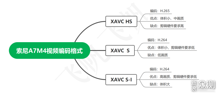 索尼A7M4如何原价购买？哪一些配件值得推荐_新浪众测