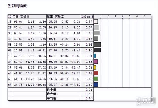 HKC T2751U初体验：花2K的钱体验4K的细腻_新浪众测