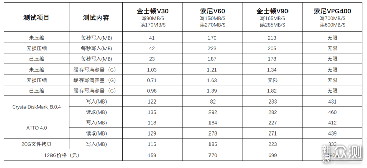 索尼A7M4如何原价购买？哪一些配件值得推荐_新浪众测