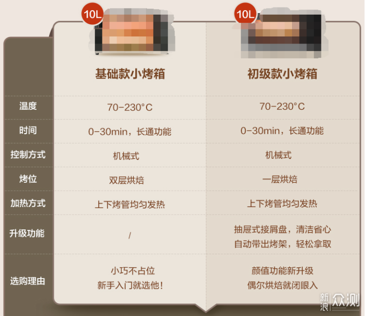 科普文兼选购心得：我心中完美烤箱的基本素质_新浪众测