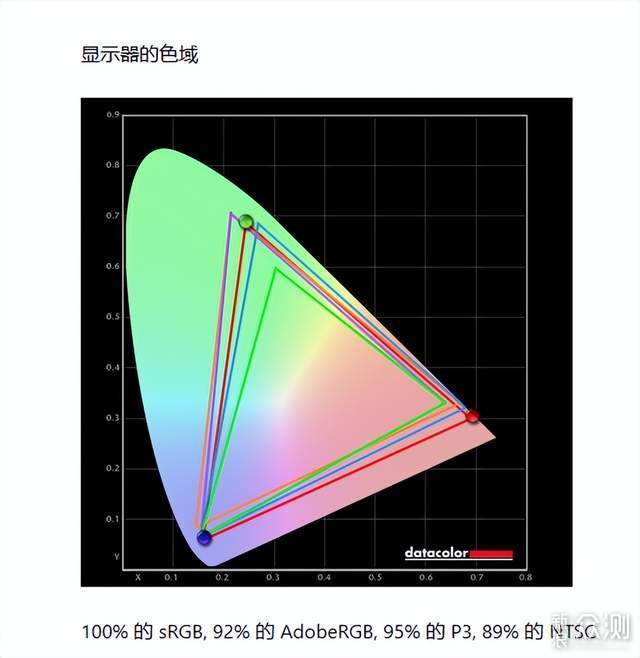 HKC T2751U初体验：花2K的钱体验4K的细腻_新浪众测