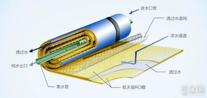 软水≠净水！五点讲透软水机的一切_新浪众测