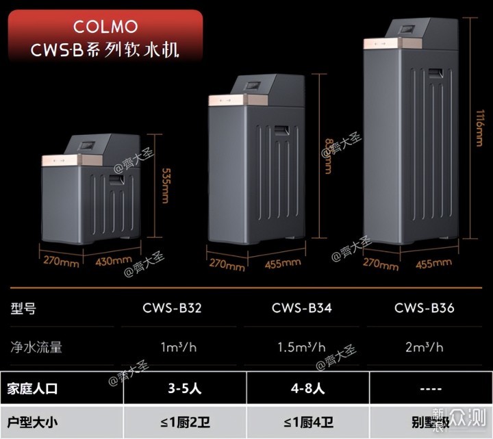 软水≠净水！五点讲透软水机的一切_新浪众测