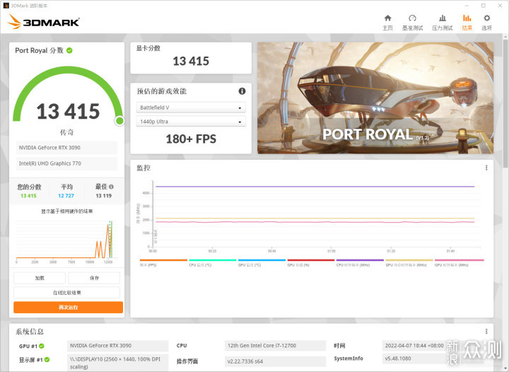 根本没拿RTX3090当回事，“3090Ti最强后盾”_新浪众测