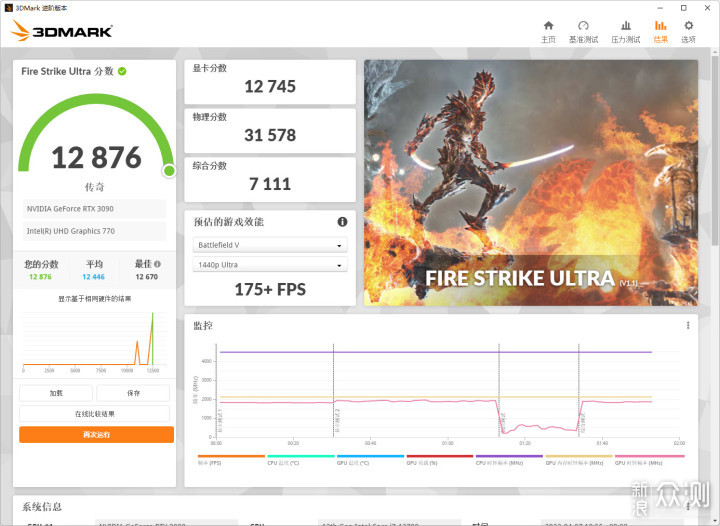 根本没拿RTX3090当回事，“3090Ti最强后盾”_新浪众测