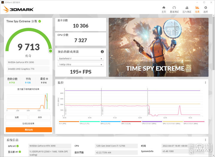 根本没拿RTX3090当回事，“3090Ti最强后盾”_新浪众测