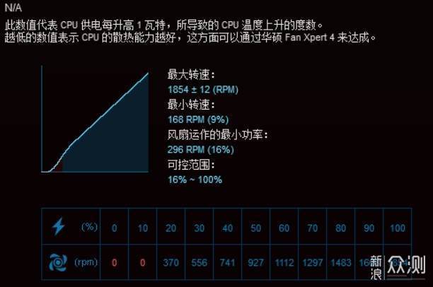 四热管散热守门员九州风神冰立方400横评体验_新浪众测