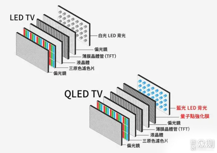 酷开P53超画质量子点电视75英寸使用评测_新浪众测