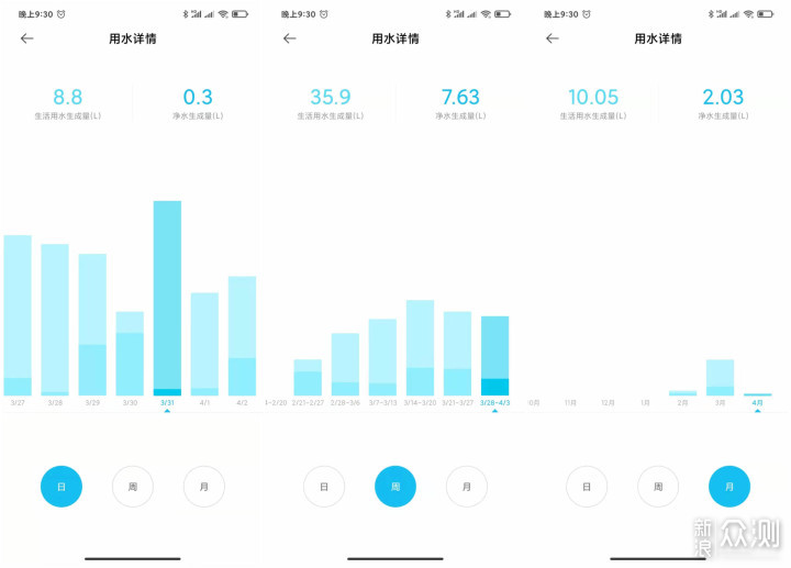 安装实录｜给自家更换小米净水器H800G_新浪众测