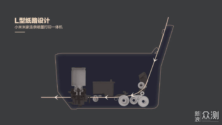 小米米家连供喷墨打印一体机：多终端高清打印_新浪众测