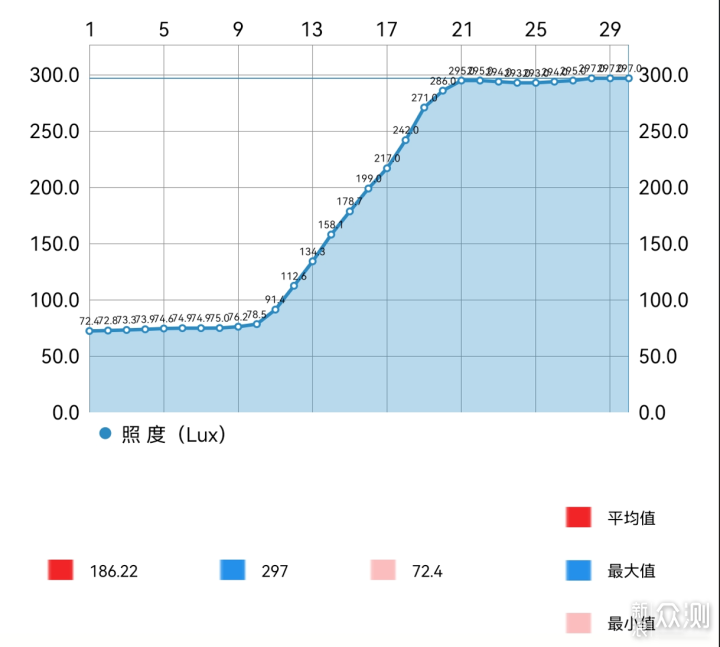 酷开P53超画质量子点电视75英寸使用评测_新浪众测