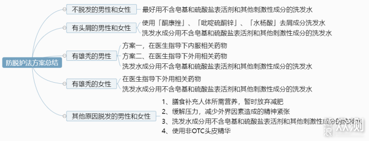 谁也不想秃啊！保养防脱这里看_新浪众测