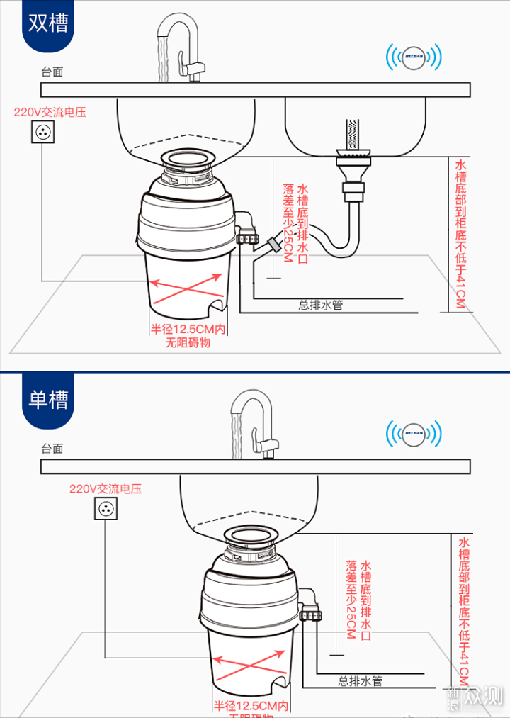 贝克巴斯食物垃圾处理器S680PLUS使用分享_新浪众测